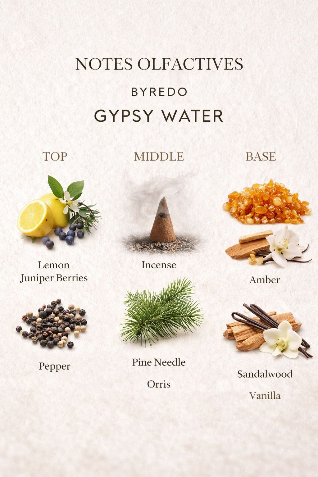 Mini Parfum - Byredo Gypsy Water - Extrait de parfum - 10 ML