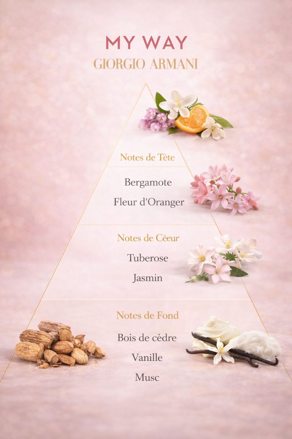 Mini Parfum - My Way - Eau de Parfum - 7 Ml